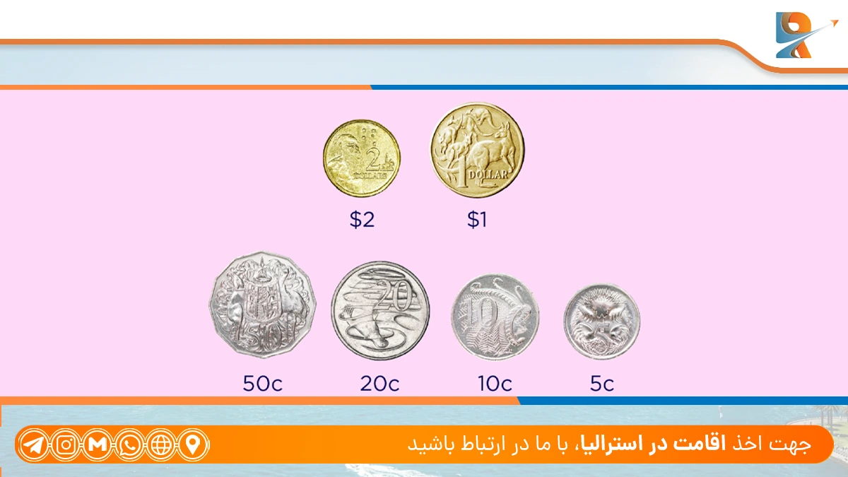 تصاویر سکه های دلار استرالیا، نقش دلار استرالیا در بازار جهانی 