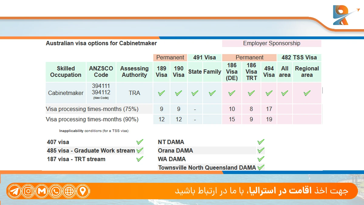 صفر تا صد مهاجرت کابینت ساز به استرالیا + شرایط مهاجرت کابینت ساز به استرالیا چیست؟