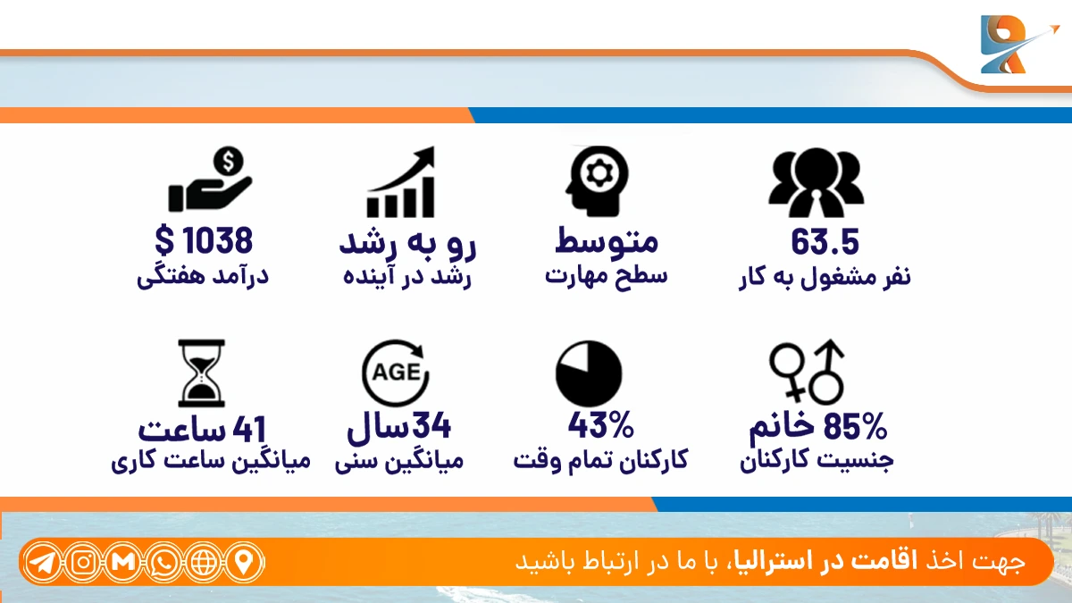 شرایط مهاجرت آرایشگران به استرالیا در 2025