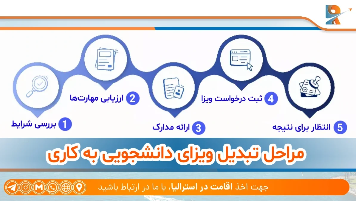 راهنمای تبدیل ویزای دانشجویی استرالیا به ویزای کاری در 2025