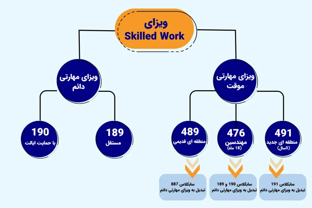 ویزای مهارتی استرالیا